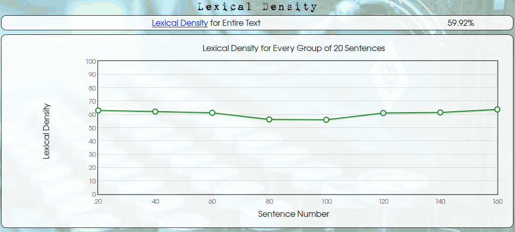 Lexical Density of Random Sample