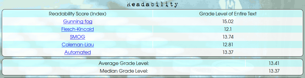 Privacy Policy Readability Results